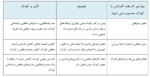 وقت گذراندن با فرزند
